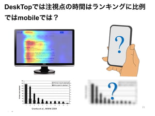 Are attention patterns similar on 
DeskTopでは注視点の時間はランキングに比例 
ではmobileでdesktop は？ 
and mobile? 
? 
6 Granka et al., WWW 2004 
Session 4: (I Can't Get No) Satisfaction 担当：山本光穂 
? 
21 
 