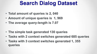 Search Dialog Dataset
• Total amount of queries is 2, 040
• Amount of unique queries is 1, 969
• The average query-length is 7.07
• The simple task generated 130 queries
• Tasks with 2 context switches generated 685 queries
• Tasks with 3 context switches generated 1, 355
queries
 