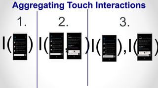 Aggregating Touch Interactions
I( ) I( ),I( )I( , )
1. 2. 3.
 