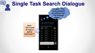 User:
“Do I need
to have a
jacket
tomorrow?”
Cortana: “You
could probably
go without one.
The forecast
shows …”
Single Task Search Dialogue
 