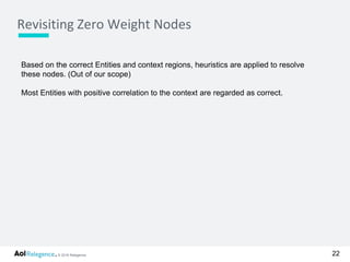 © 2016 Relegence.
Revisiting Zero Weight Nodes
22
Based on the correct Entities and context regions, heuristics are applied to resolve
these nodes. (Out of our scope)
Most Entities with positive correlation to the context are regarded as correct.
 