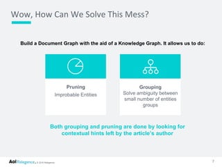 © 2016 Relegence.
Wow, How Can We Solve This Mess?
7
Pruning
Improbable Entities
Grouping
Solve ambiguity between
small number of entities
groups
Both grouping and pruning are done by looking for
contextual hints left by the article’s author
Build a Document Graph with the aid of a Knowledge Graph. It allows us to do:
 