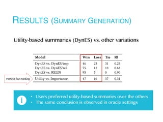 RESULTS (SUMMARY GENERATION)
Table 5: Side-by-Side evaluation of summaries for dierent
fact ranking methods.
Model Win Los...