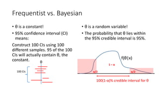 Frequentist vs. Bayesian
• θ is a constant!
• 95% confidence interval (CI)
means:
Construct 100 CIs using 100
different samples. 95 of the 100
CIs will actually contain θ, the
constant.
• θ is a random variable!
• The probability that θ lies within
the 95% credible interval is 95%.
θ
100 CIs
f(θ|x)
α/2 α/2
1 – α
100(1-α)% credible interval for θ
 