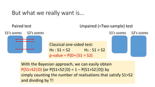 But what we really want is...
Paired test Unpaired (=Two-sample) test
Classical one-sided test:
H0 : S1 = S2 H1 : S1 > S2
p-value = P(D+|S1 = S2)
:
S1’s scores S2’s scores S1’s scores S2’s scores
With the Bayesian approach, we can easily obtain
P(S1>S2|D) (or P(S1<S2|D) = 1 – P(S1>S2|D)) by
simply counting the number of realisations that satisfy S1>S2
and dividing by T!
 