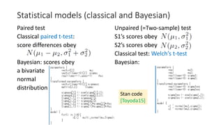 Statistical models (classical and Bayesian)
Paired test
Classical paired t-test:
score differences obey
Bayesian: scores obey
a bivariate
normal
distribution
Unpaired (=Two-sample) test
S1’s scores obey
S2’s scores obey
Classical test: Welch’s t-test
Bayesian:
Stan code
[Toyoda15]
 