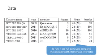 Data
20 runs = 190 run pairs were compared
(w/o considering the familywise error rate)
 