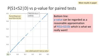P(S1<S2|D) vs p-value for paired tests
Bottom line:
p-value can be regarded as a
reasonable approximation
of P(S1<S2|D) which is what we
really want!
More results in paper
 