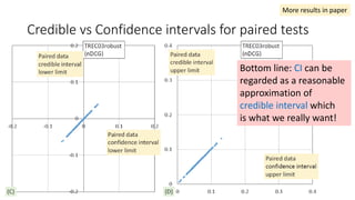 Credible vs Confidence intervals for paired tests
Bottom line: CI can be
regarded as a reasonable
approximation of
credible interval which
is what we really want!
More results in paper
 