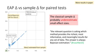 EAP Δ vs sample Δ for paired tests
The classical sample Δ
probably underestimate
small effect sizes.
“the relevant question is asking which
method provides the richest, most
informative, and meaningful results for
any set of data. The answer is always
Bayesian estimation.” [Kruschke15]
More results in paper
 
