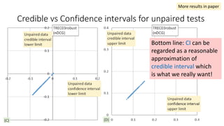 Credible vs Confidence intervals for unpaired tests
Bottom line: CI can be
regarded as a reasonable
approximation of
credible interval which
is what we really want!
More results in paper
 