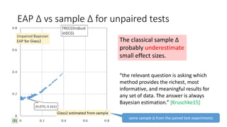 EAP Δ vs sample Δ for unpaired tests
The classical sample Δ
probably underestimate
small effect sizes.
“the relevant question is asking which
method provides the richest, most
informative, and meaningful results for
any set of data. The answer is always
Bayesian estimation.” [Kruschke15]
same sample Δ from the paired test experiments
 