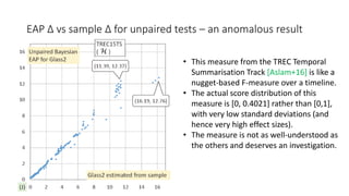 EAP Δ vs sample Δ for unpaired tests – an anomalous result
• This measure from the TREC Temporal
Summarisation Track [Aslam+16] is like a
nugget-based F-measure over a timeline.
• The actual score distribution of this
measure is [0, 0.4021] rather than [0,1],
with very low standard deviations (and
hence very high effect sizes).
• The measure is not as well-understood as
the others and deserves an investigation.
 