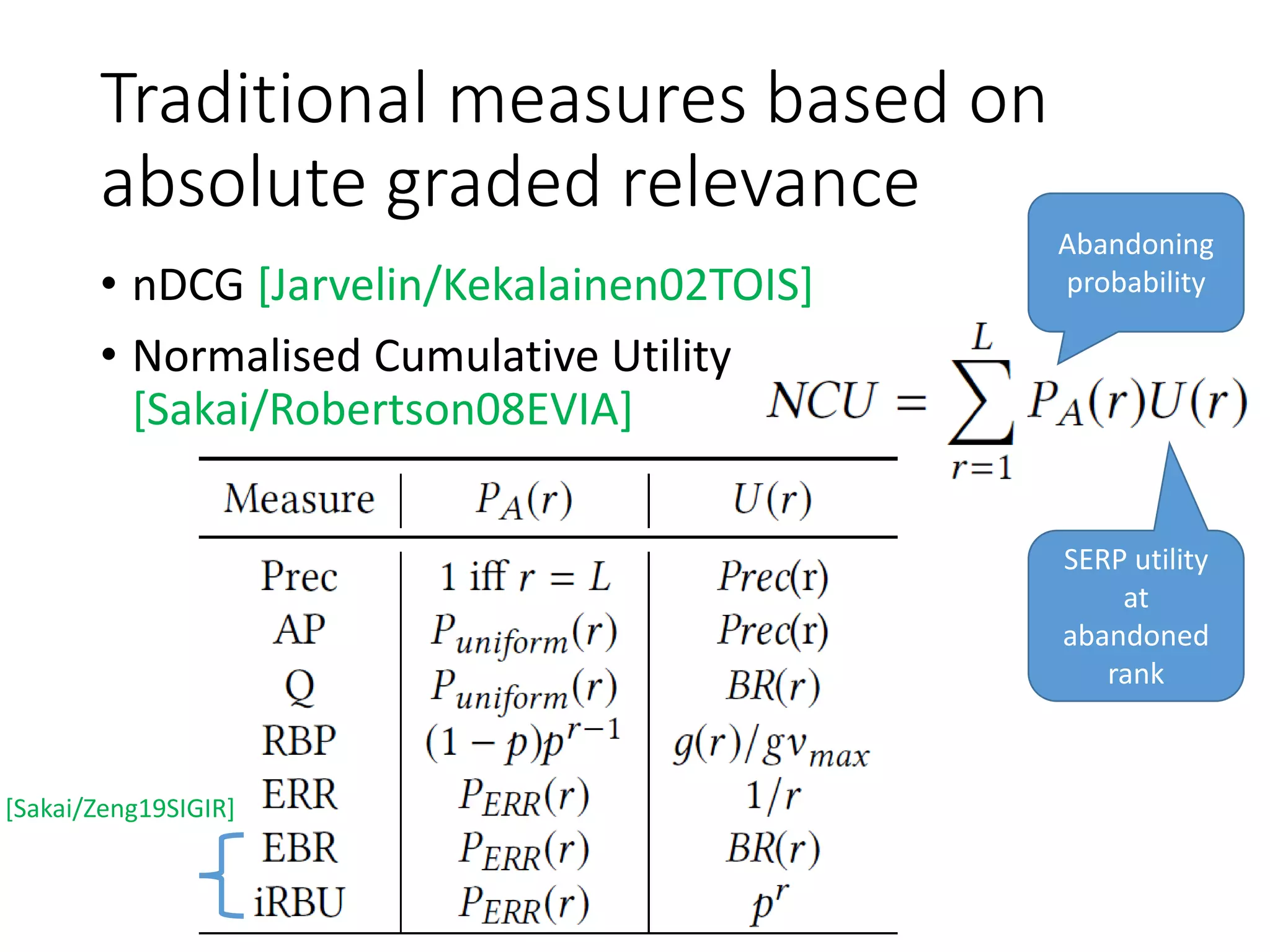 Traditional measures based on
absolute graded relevance
• nDCG [Jarvelin/Kekalainen02TOIS]
• Normalised Cumulative Utility
[Sakai/Robertson08EVIA]
[Sakai/Zeng19SIGIR]
Abandoning
probability
SERP utility
at
abandoned
rank
 