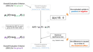 Machine Learning Powered A/B Testing | PPT