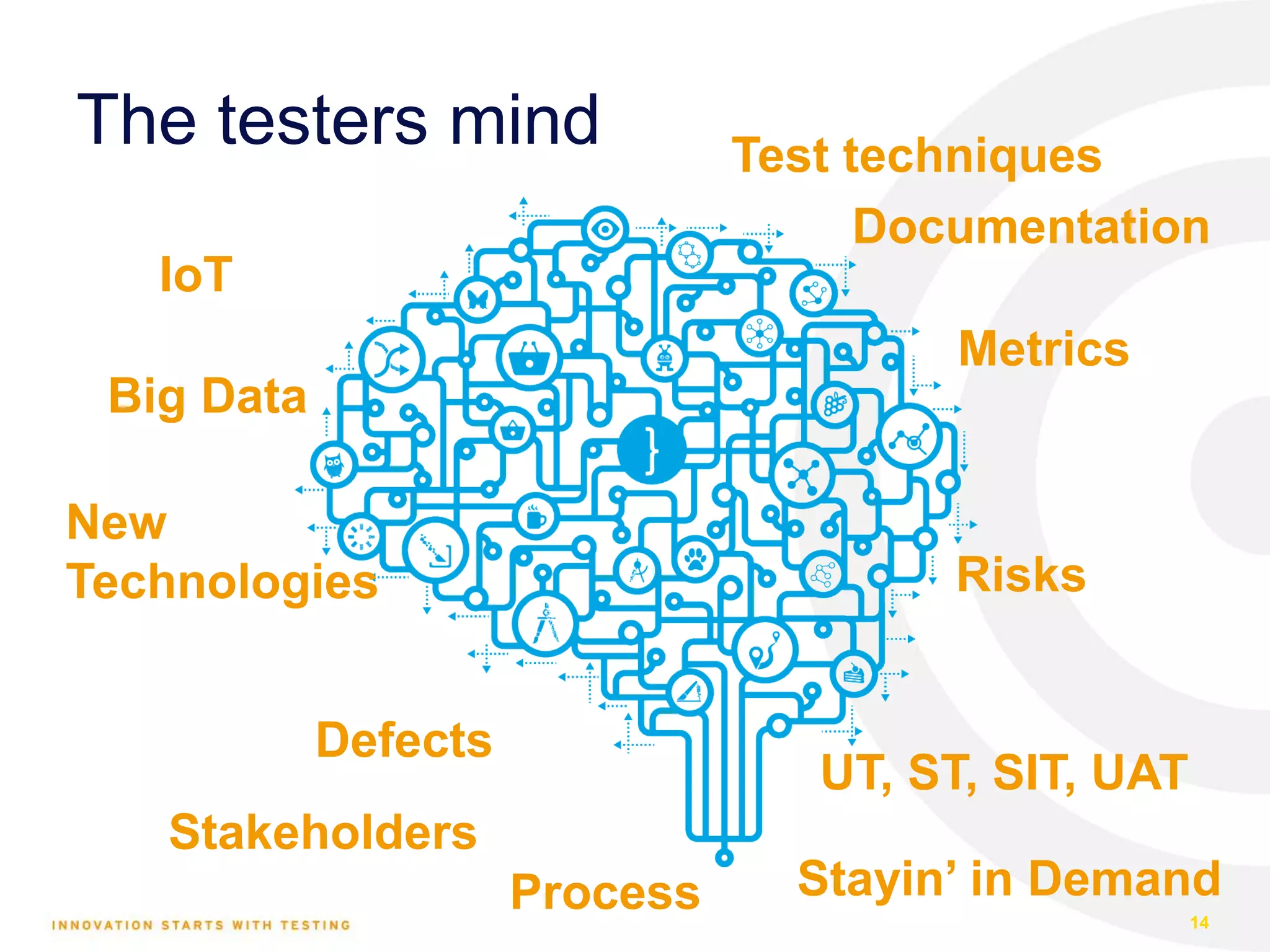 The testers mind 14 UT, ST, SIT, UAT Big Data Test techniques Documentation New Technologies Metrics IoT Defects Risks Stakeholders Process Stayin’ in Demand 