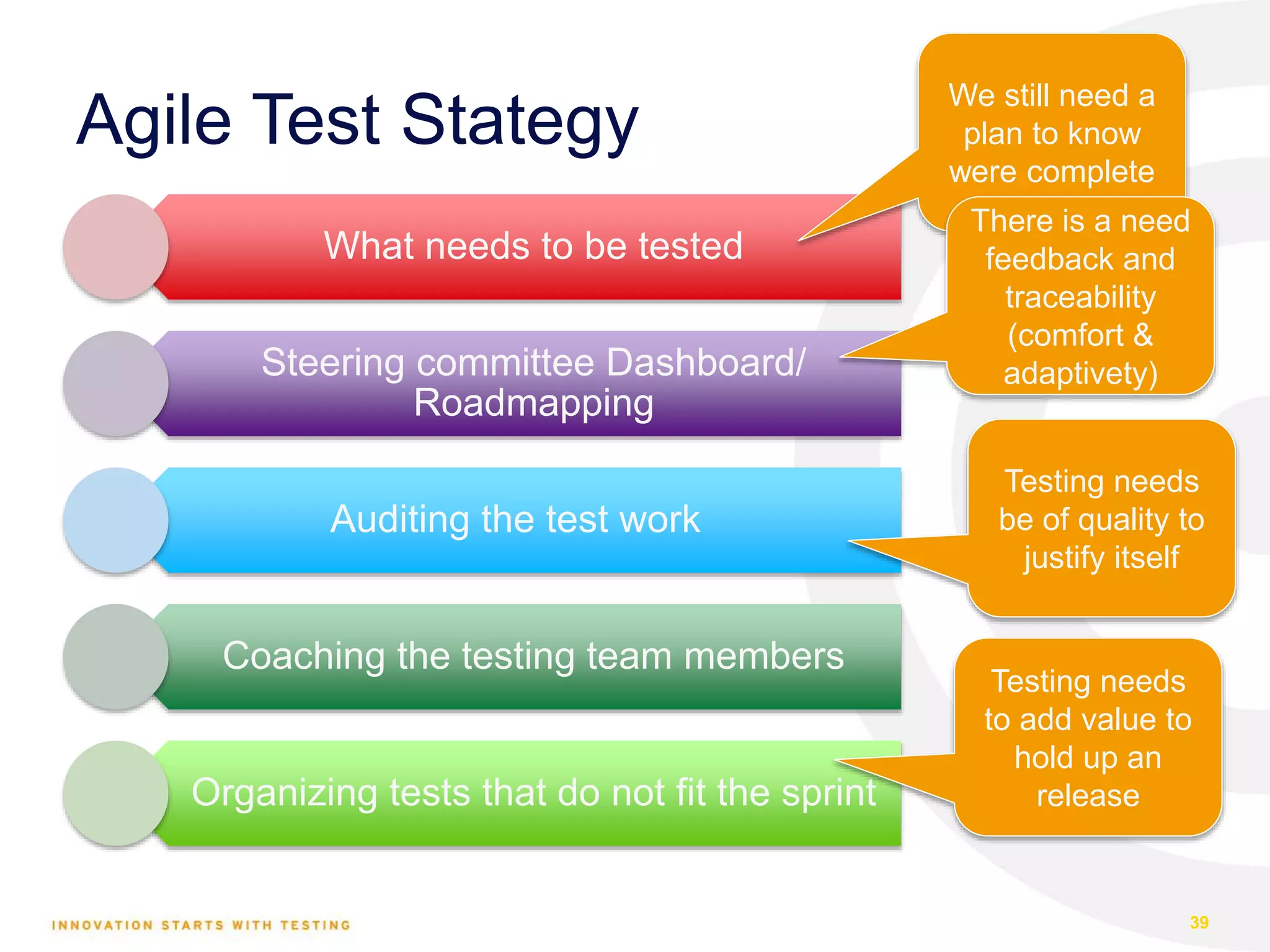 Agile Test Stategy 39 What needs to be tested Steering committee Dashboard/ Roadmapping Auditing the test work Coaching the testing team members Organizing tests that do not fit the sprint We still need a plan to know were complete There is a need feedback and traceability (comfort & adaptivety) Testing needs be of quality to justify itself Testing needs to add value to hold up an release 