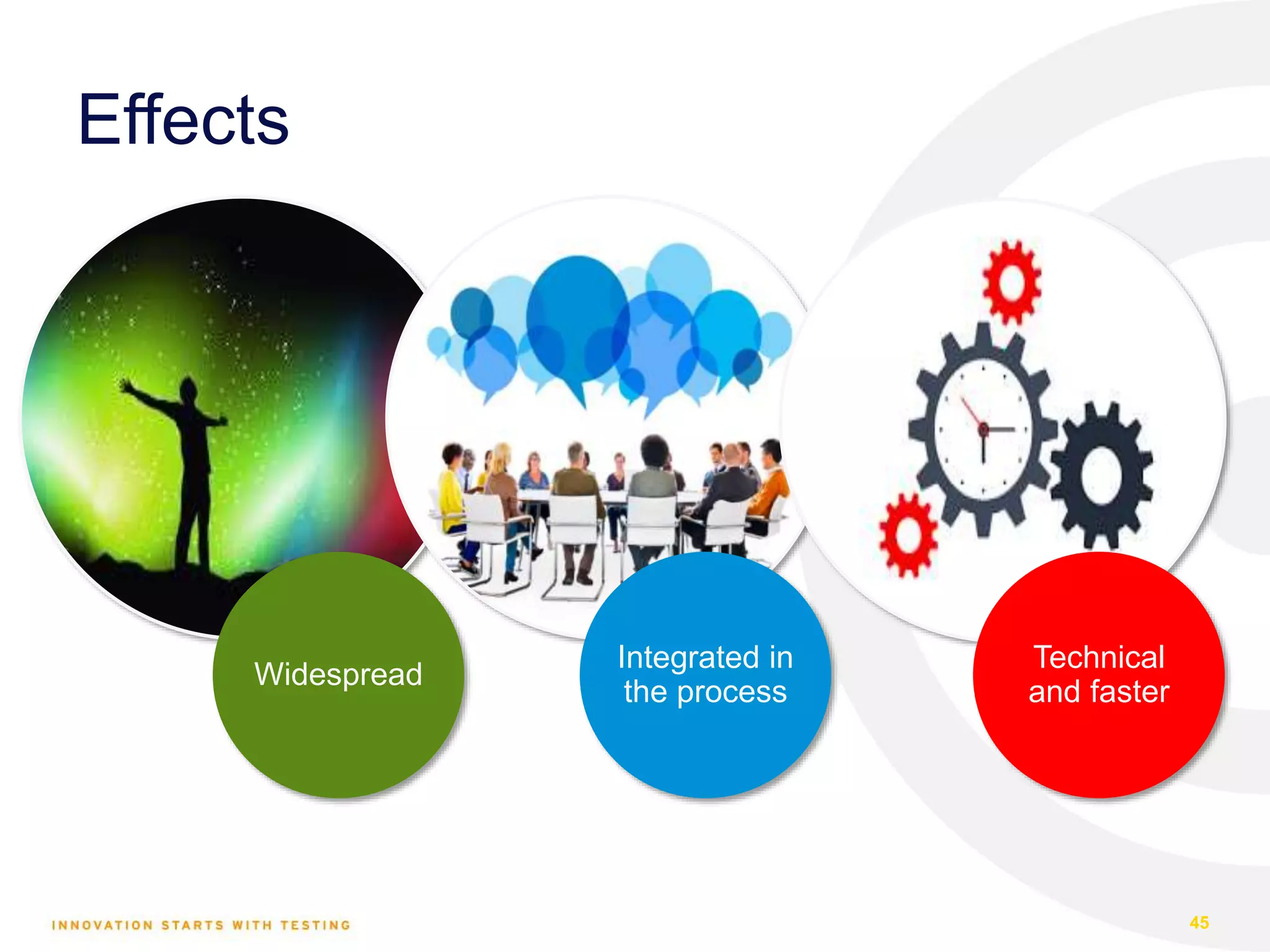 Effects 45 Widespread Integrated in the process Technical and faster 