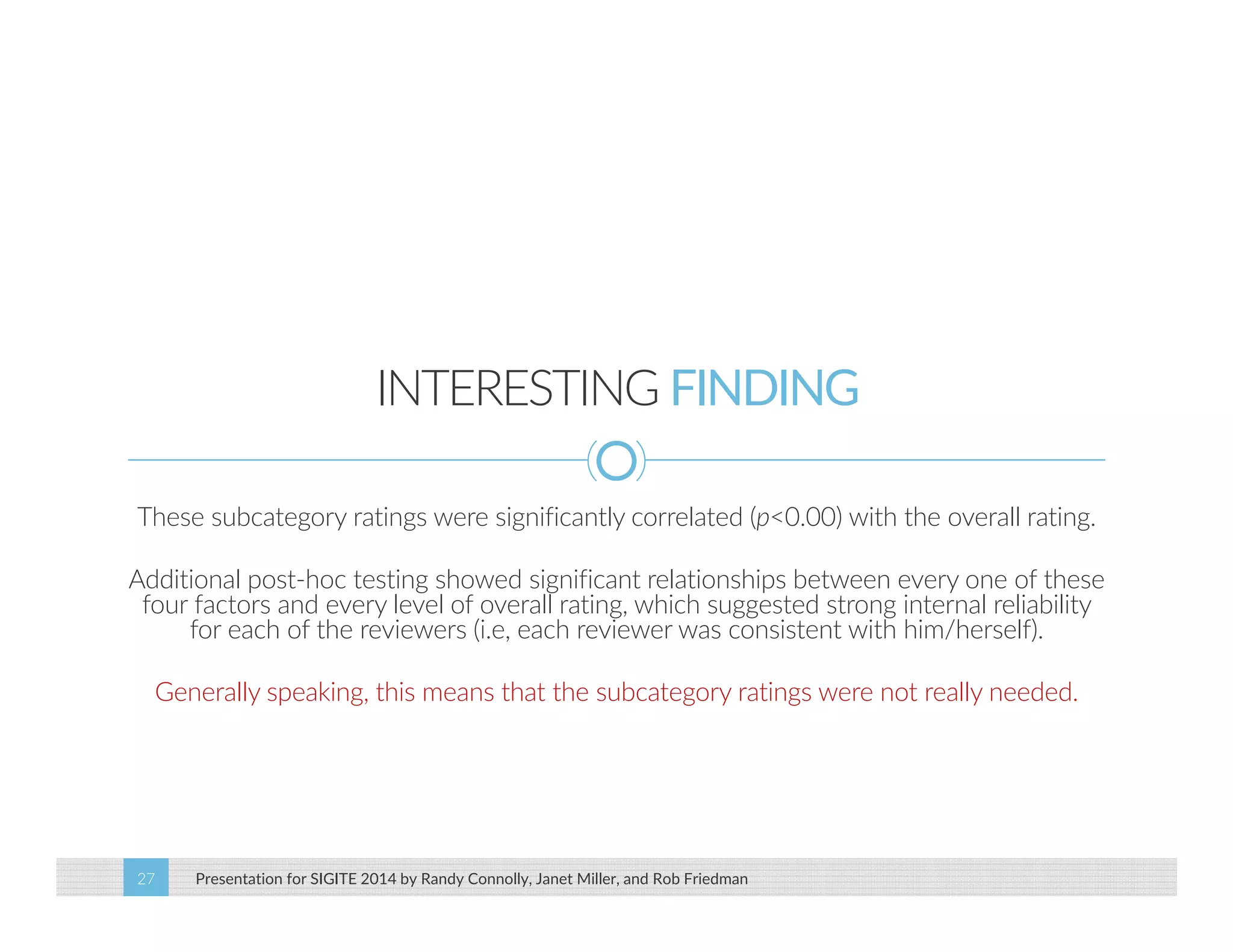 INTERESTING FINDING 
These subcategory ratings were significantly correlated (p<0.00) with the overall rating. 
Additional post‐hoc testing showed significant relationships between every one of these 
four factors and every level of overall rating, which suggested strong internal reliability 
for each of the reviewers (i.e, each reviewer was consistent with him/herself). 
Generally speaking, this means that the subcategory ratings were not really needed. 
Presentation for SIGITE 2014 27 by Randy Connolly, Janet Miller, and Rob Friedman 
 