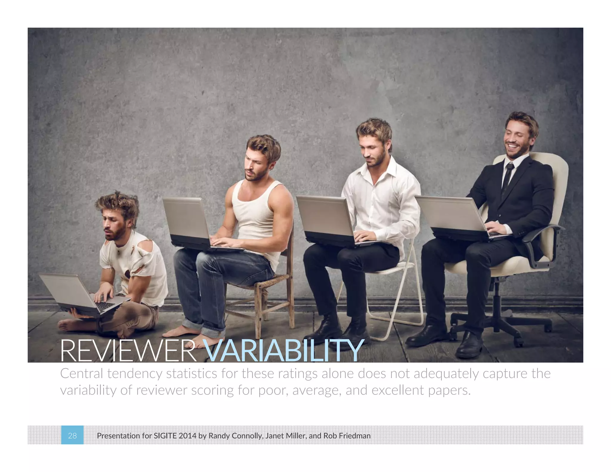 REVIEWER VARIABILITY 
Central tendency statistics for these ratings alone does not adequately capture the 
variability of reviewer scoring for poor, average, and excellent papers. 
Presentation for SIGITE 2014 28 by Randy Connolly, Janet Miller, and Rob Friedman 
 