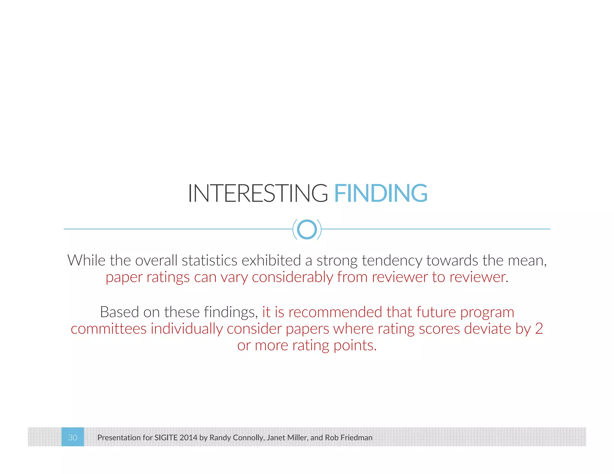 INTERESTING FINDING 
While the overall statistics exhibited a strong tendency towards the mean, 
paper ratings can vary considerably from reviewer to reviewer. 
Based on these findings, it is recommended that future program 
committees individually consider papers where rating scores deviate by 2 
or more rating points. 
Presentation for SIGITE 2014 30 by Randy Connolly, Janet Miller, and Rob Friedman 
 