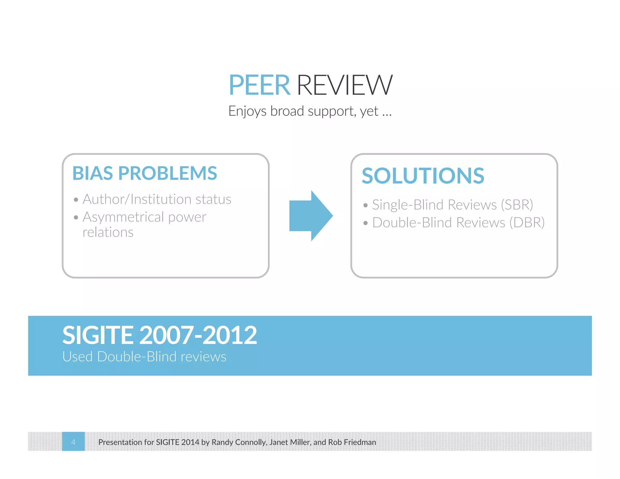 PEER REVIEW 
Enjoys broad support, yet … 
BIAS PROBLEMS 
• Author/Institution status 
• Asymmetrical power 
relations 
SOLUTIONS 
•Single‐Blind Reviews (SBR) 
•Double‐Blind Reviews (DBR) 
SIGITE 2007‐2012 
Used Double‐Blind reviews 
Presentation for SIGITE 2014 4 by Randy Connolly, Janet Miller, and Rob Friedman 
 