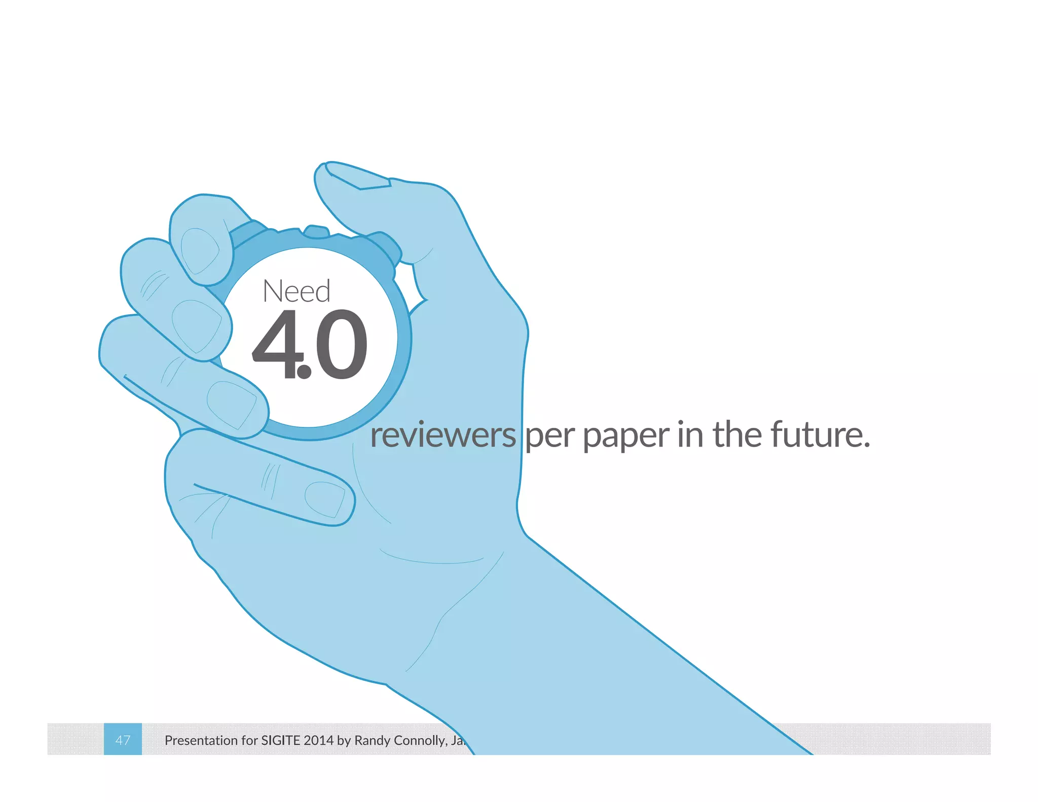 4.0 Need 
reviewers per paper in the future. 
Presentation for SIGITE 2014 47 by Randy Connolly, Janet Miller, and Rob Friedman 
 