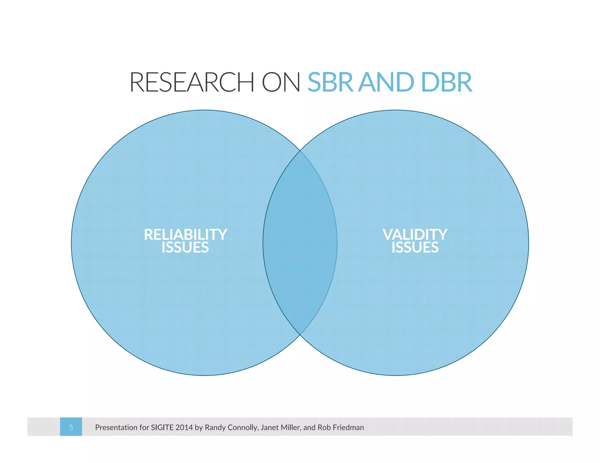 RESEARCH ON SBRAND DBR 
RELIABILITY 
ISSUES 
Presentation for SIGITE 2014 5 by Randy Connolly, Janet Miller, and Rob Friedman 
VALIDITY 
ISSUES 
 
