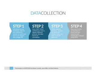 DATACOLLECTION 
Presentation for SIGITE 2014 11 by Randy Connolly, Janet Miller, and Rob Friedman 
STEP 4 
Data was furthe...