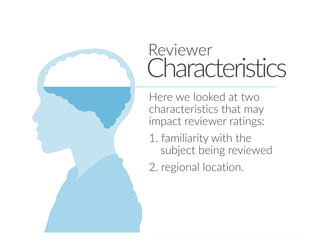 Characteristics Reviewer 
Here we looked at two 
characteristics that may 
impact reviewer ratings: 
1. familiarity with t...