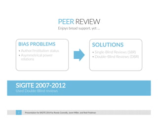 PEER REVIEW 
Enjoys broad support, yet … 
BIAS PROBLEMS 
• Author/Institution status 
• Asymmetrical power 
relations 
SOLUTIONS 
•Single‐Blind Reviews (SBR) 
•Double‐Blind Reviews (DBR) 
SIGITE 2007‐2012 
Used Double‐Blind reviews 
Presentation for SIGITE 2014 4 by Randy Connolly, Janet Miller, and Rob Friedman 
 