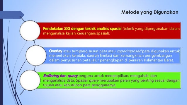 Review Jurnal Manfaat Sig Untuk Zonasi Penangkapan Ikan