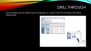 DRILL THROUGH
Es el análisis de los datos que va desde un cubo OLAP en la base de datos
relacional.
 