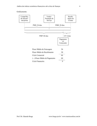 Análise dos índices econômico-financeiros sob a ótica de finanças                       4


Graficamente:

     Compr/Rec                              Venda /                          Recebi-
     da mercad /                          Prestação de                       mento do
      mat.prima                             Serviço                           Cliente

                          PME=36 dias                    PMR=30 dias




                                 PMP=60 dias                             CF=6 dias

                                                               Pagamento
                                                                   ao
                                                               Fornecedor


                       Prazo Médio de Estocagem                     36
                       Prazo Médio de Recebimento                   30
                       Ciclo Comercial                              66
                       ( - ) Prazo Médio de Pagamento               60
                       Ciclo Financeiro                              6




Prof. Dr. Eduardo Braga                        www.braga.ecn.br / www.mestresonline.com.br
 