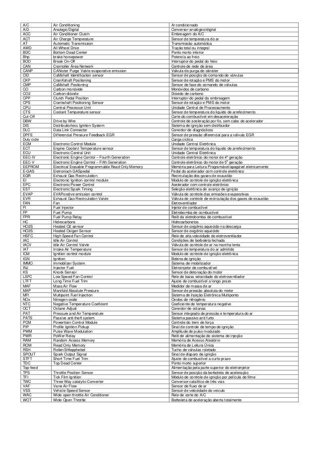 Sensor de temperatura del motor siglas