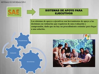 SISTEMAS DE APOYO PARA
EJECUTIVOS
Herramientas
Evaluación
Procedimientos
Los sistemas de apoyo a ejecutivos son herramientas de apoyo a las
decisiones no rutinarias que requieren de una evaluación y
comprensión, dado que no hay un procedimiento estándar para llegar
a una solución.
SISTEMAS DE INFORMACIÓN I
 