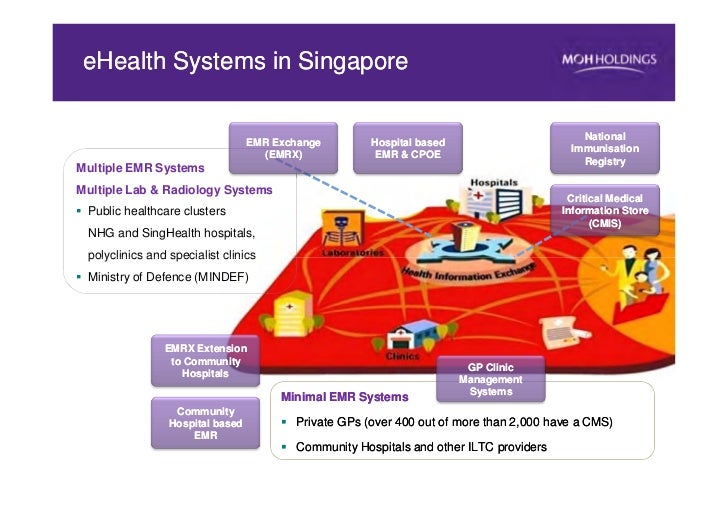 Health IT in Singapore