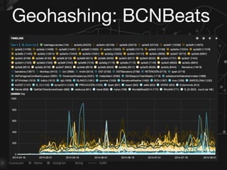 Geohashing: BCNBeats
 