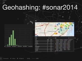Geohashing: #sonar2014
 