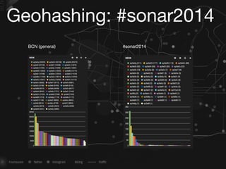 Geohashing: #sonar2014
#sonar2014BCN (general)
 