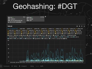 Geohashing: #DGT
 