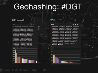 Geohashing: #DGT
BCN (general) #DGT
 