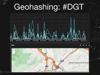 Geohashing: #DGT
 