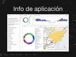Info de aplicación
 