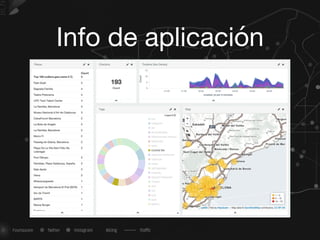 Info de aplicación
 