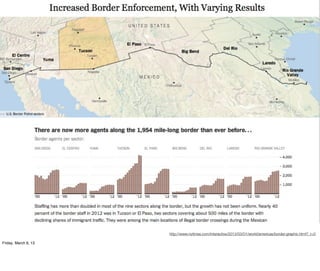 http://www.nytimes.com/interactive/2013/03/01/world/americas/border-graphic.html?_r=0

Friday, March 8, 13
 