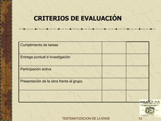 CRITERIOS DE EVALUACIÓN Presentación de la obra frenta al grupo. Participación activa Entrega puntual d investigación Cumplimiento de tareas 