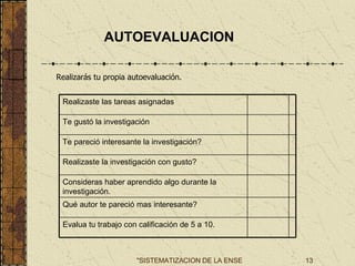 AUTOEVALUACION Realizarás tu propia autoevaluación. Evalua tu trabajo con calificación de 5 a 10. Qué autor te pareció mas interesante? Consideras haber aprendido algo durante la investigación. Realizaste la investigación con gusto? Te pareció interesante la investigación? Te gustó la investigación Realizaste las tareas asignadas 
