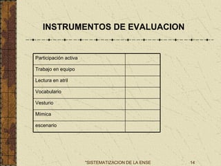 INSTRUMENTOS DE EVALUACION escenario Mímica Vesturio Vocabulario Lectura en atril Trabajo en equipo Participación activa 