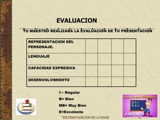 EVALUACION TU MAESTRO REALIZARA LA EVALUACIÓN DE TU PRESENTACIÓN R=  Regular B= Bien MB= Muy Bien E=Excelente DESENVOLVIMIENTO CAPACIDAD EXPRESIVA LENGUAJE REPRESENTACION DEL PERSONAJE. 